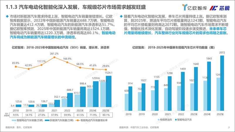 《亿欧智库-2023中国车规级芯片创新研究报告-亿欧智库&芯榜-2023.8-37页》 - 第8页预览图