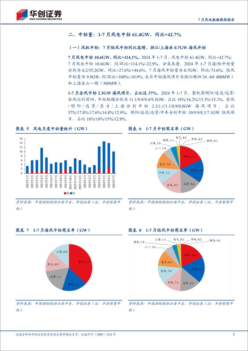 《电力设备及新能源行业7月风电数据跟踪报告：7月陆风招中标同比高增，价格持续回暖-240808-华创证券-10页》 - 第5页预览图