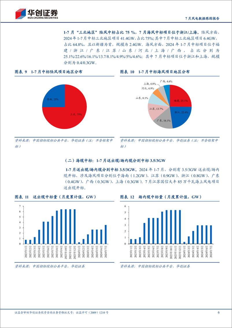 《电力设备及新能源行业7月风电数据跟踪报告：7月陆风招中标同比高增，价格持续回暖-240808-华创证券-10页》 - 第6页预览图