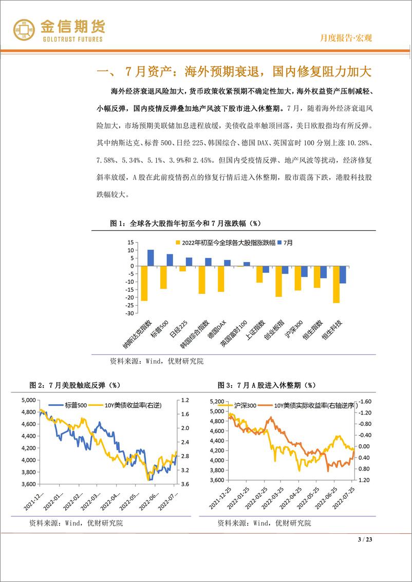 《宏观·月度报告：海外经济衰退风险加大，国内复苏斜率受拖累-20220731-金信期货-23页》 - 第4页预览图