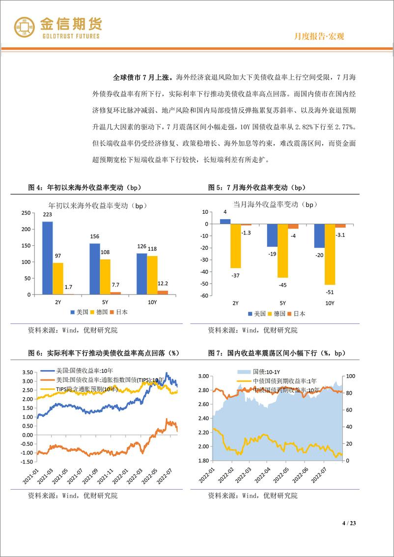 《宏观·月度报告：海外经济衰退风险加大，国内复苏斜率受拖累-20220731-金信期货-23页》 - 第5页预览图