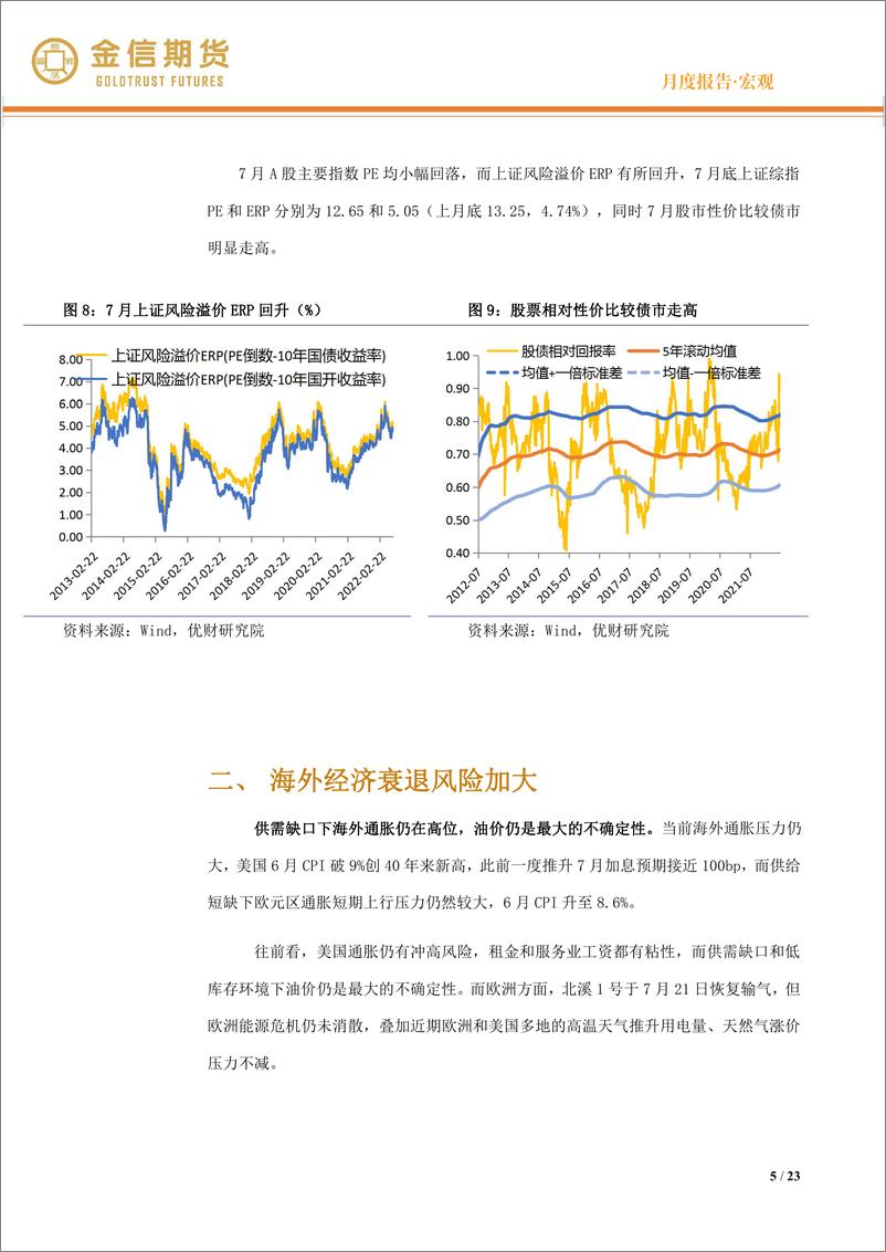 《宏观·月度报告：海外经济衰退风险加大，国内复苏斜率受拖累-20220731-金信期货-23页》 - 第6页预览图