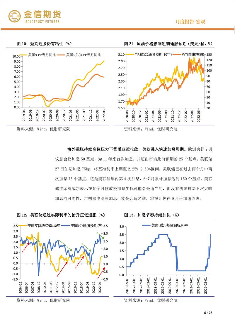 《宏观·月度报告：海外经济衰退风险加大，国内复苏斜率受拖累-20220731-金信期货-23页》 - 第7页预览图