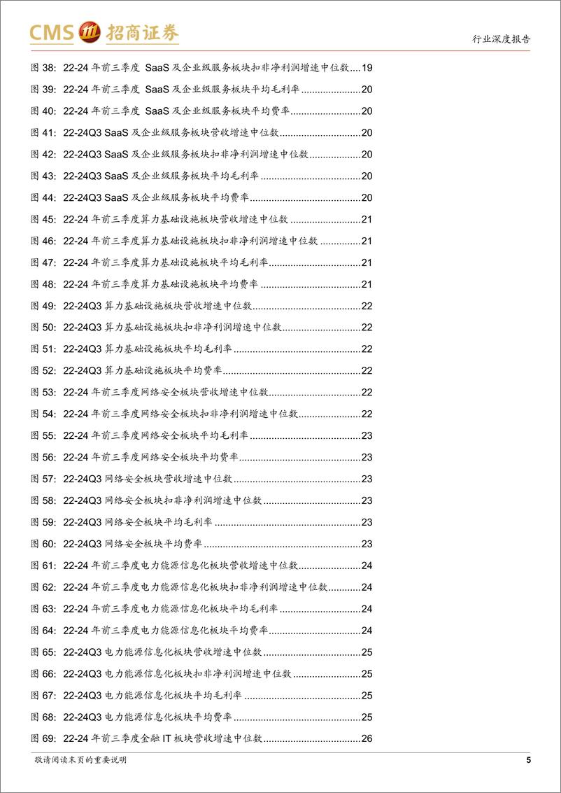 《计算机行业24年三季报总结：提质增效进行中，聚焦政策驱动方向-241105-招商证券-44页》 - 第5页预览图