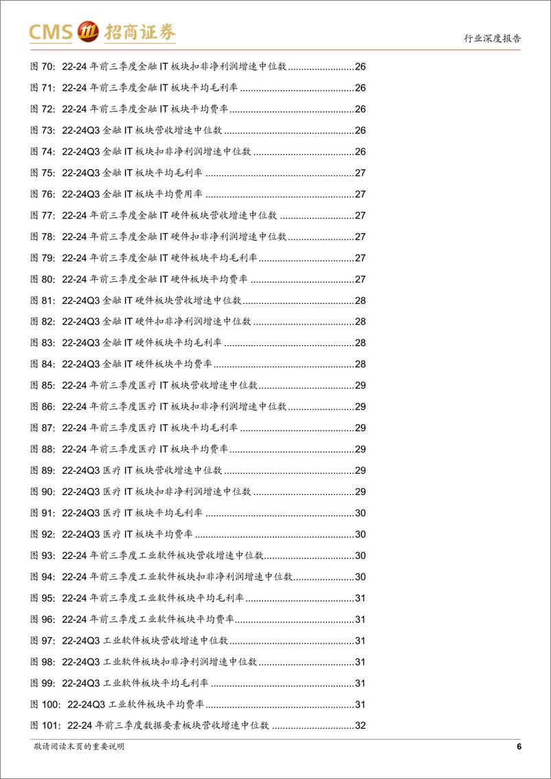 《计算机行业24年三季报总结：提质增效进行中，聚焦政策驱动方向-241105-招商证券-44页》 - 第6页预览图