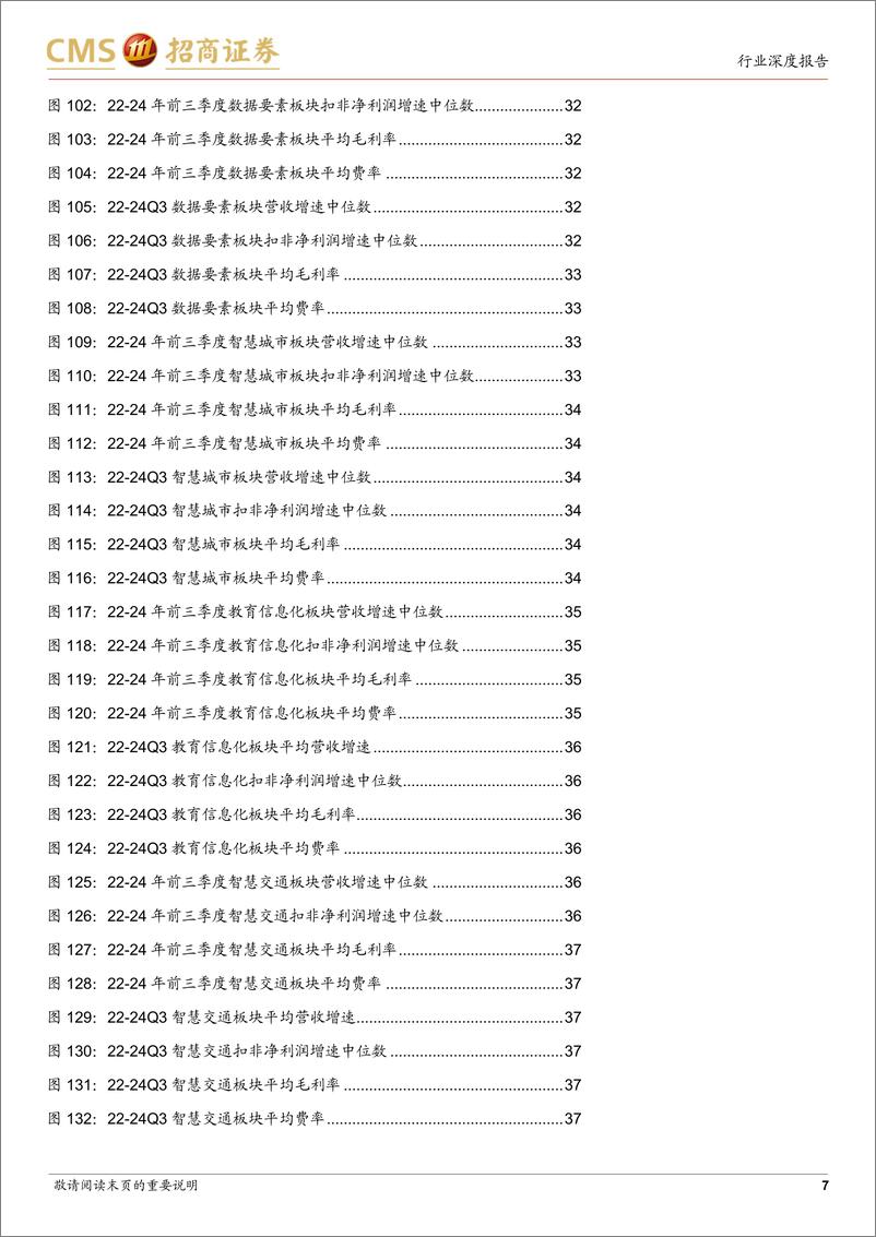 《计算机行业24年三季报总结：提质增效进行中，聚焦政策驱动方向-241105-招商证券-44页》 - 第7页预览图