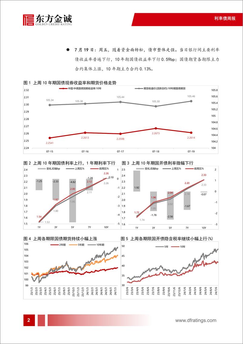 《利率债：债市窄幅震荡，收益率曲线陡峭化-240722-东方金诚-12页》 - 第3页预览图