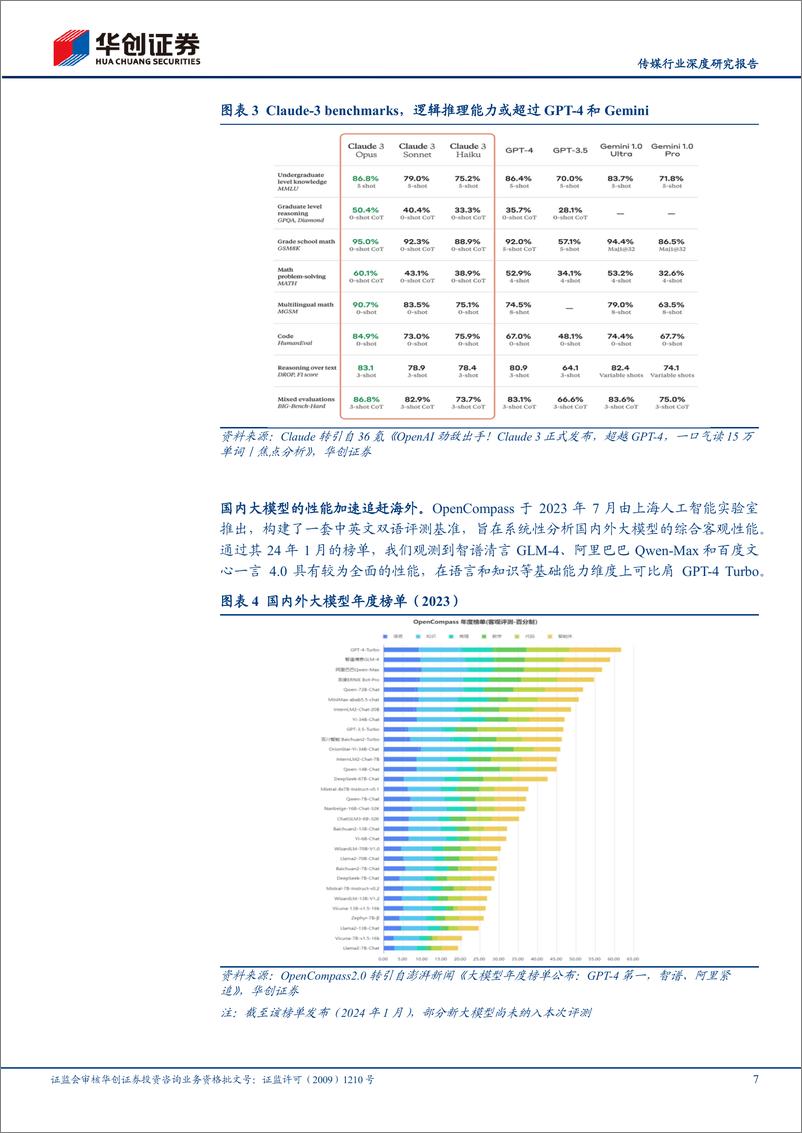 《202404月更新-多模态AI的五重奏，国产大模型的探索序章》 - 第7页预览图