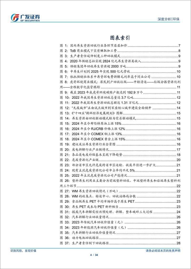 《再生资源行业深度：政策东风打开市场空间，关注渠道壁垒-240421-广发证券-34页》 - 第4页预览图