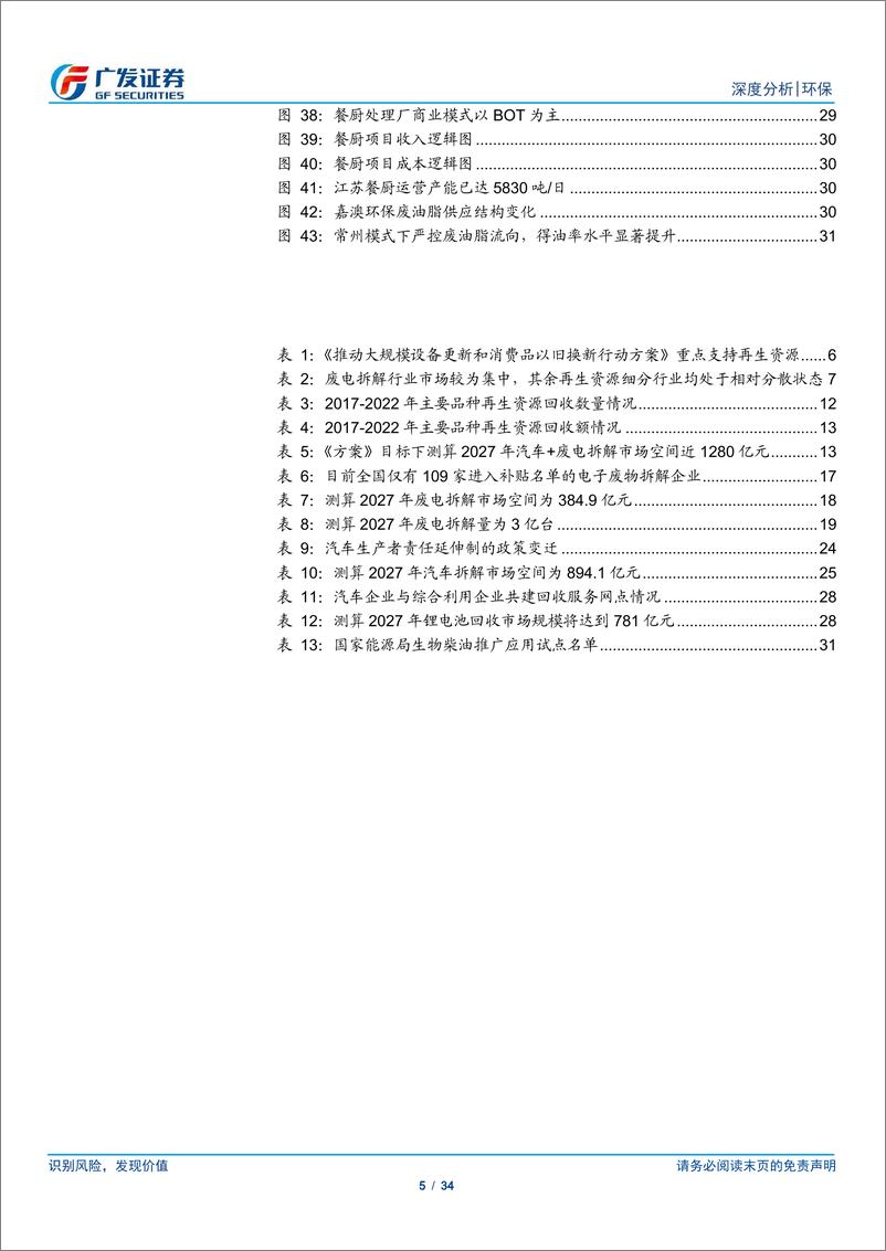 《再生资源行业深度：政策东风打开市场空间，关注渠道壁垒-240421-广发证券-34页》 - 第5页预览图