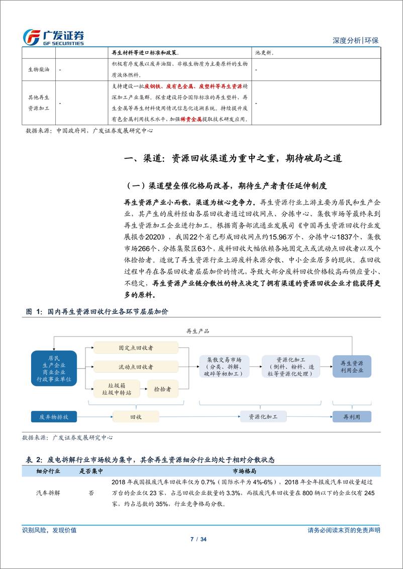 《再生资源行业深度：政策东风打开市场空间，关注渠道壁垒-240421-广发证券-34页》 - 第7页预览图