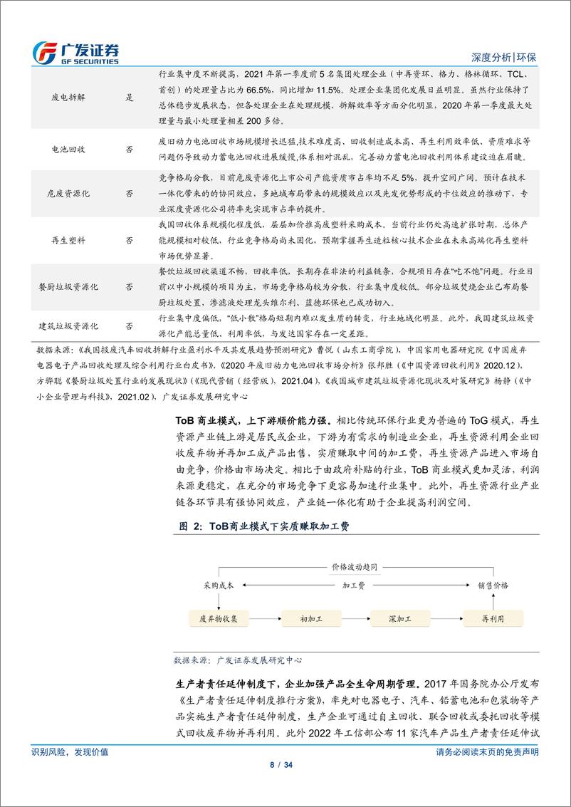 《再生资源行业深度：政策东风打开市场空间，关注渠道壁垒-240421-广发证券-34页》 - 第8页预览图