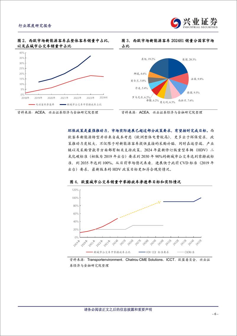 《西欧新能源客车市场专题报告_市场空间不断扩容_宇通份额持续提升》 - 第6页预览图