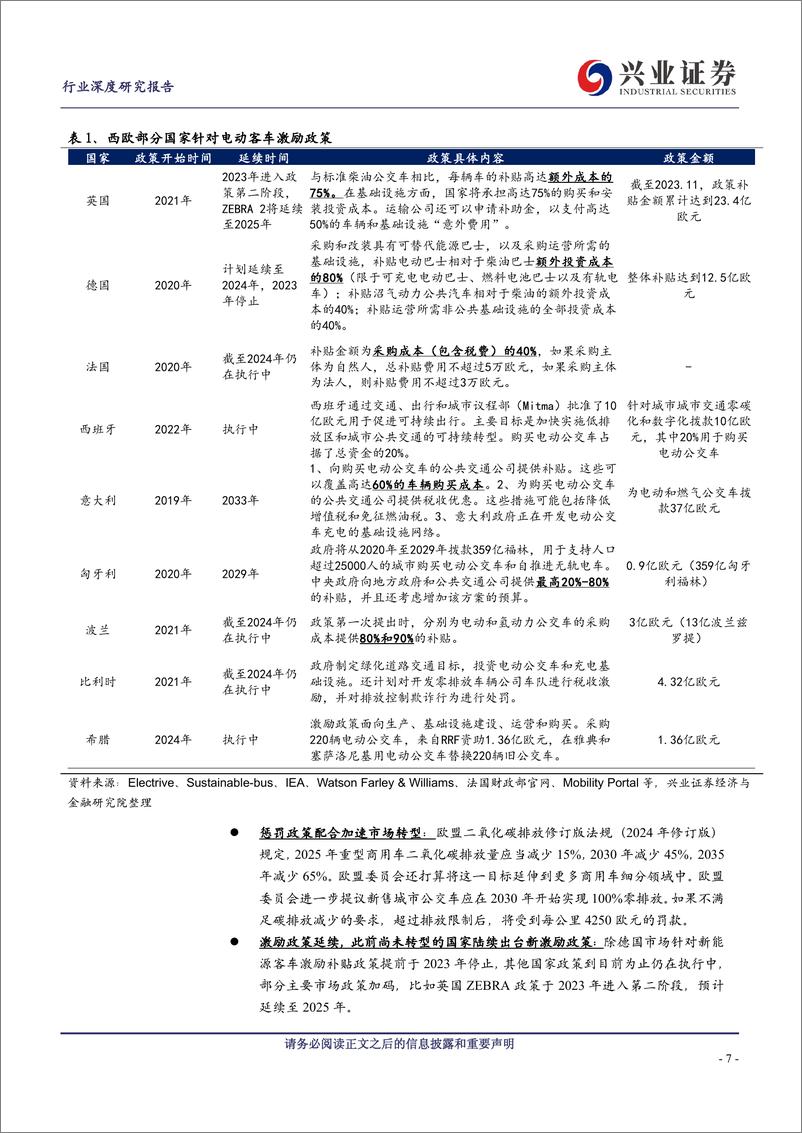 《西欧新能源客车市场专题报告_市场空间不断扩容_宇通份额持续提升》 - 第7页预览图