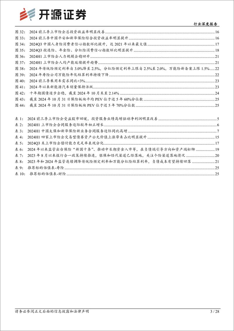 《保险行业上市险企2024年三季报综述：资产端驱动业绩超预期，负债端较中报延续扩张-241105-开源证券-28页》 - 第3页预览图