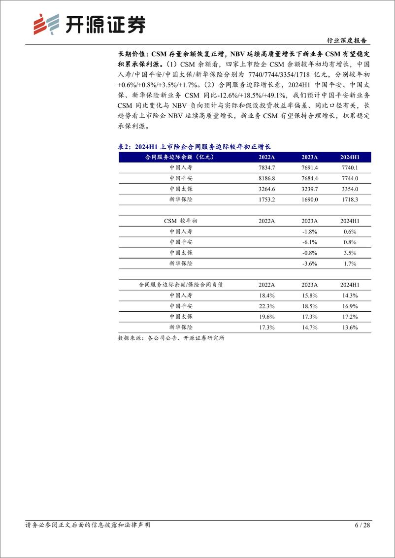 《保险行业上市险企2024年三季报综述：资产端驱动业绩超预期，负债端较中报延续扩张-241105-开源证券-28页》 - 第6页预览图