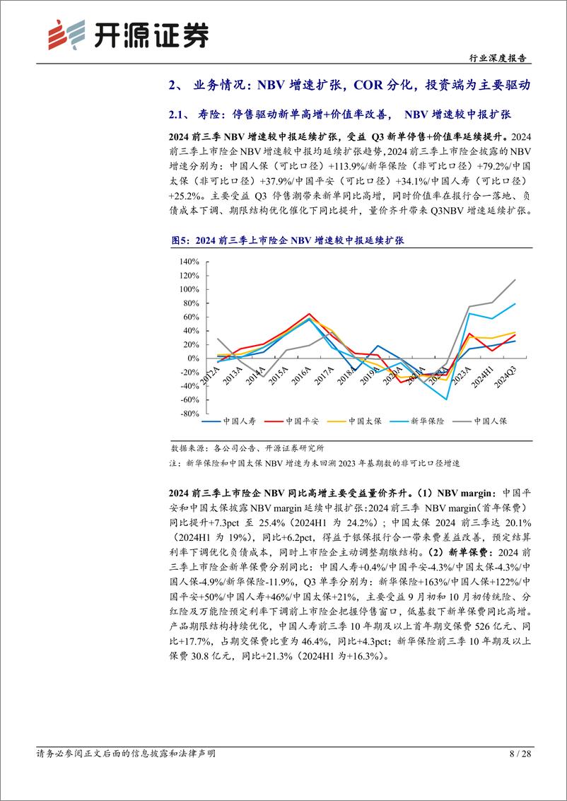 《保险行业上市险企2024年三季报综述：资产端驱动业绩超预期，负债端较中报延续扩张-241105-开源证券-28页》 - 第8页预览图