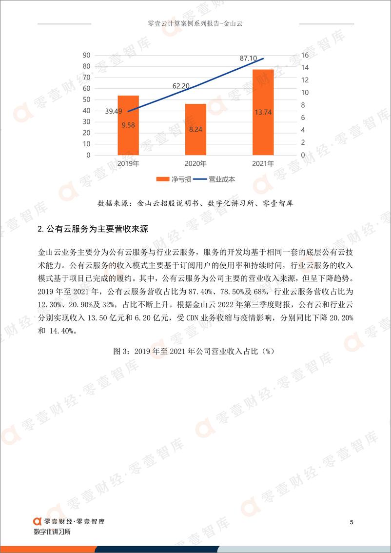 《零壹智库-零壹云计算案列系列报告-金山云：拟港股双重主要上市，亏损不断何时转亏为盈-17页》 - 第8页预览图