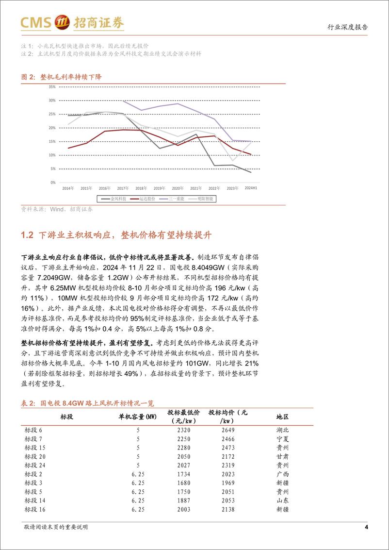 《电力设备及新能源行业风电系列报告(12)：风机招投标价开始上涨-241201-招商证券-13页》 - 第4页预览图