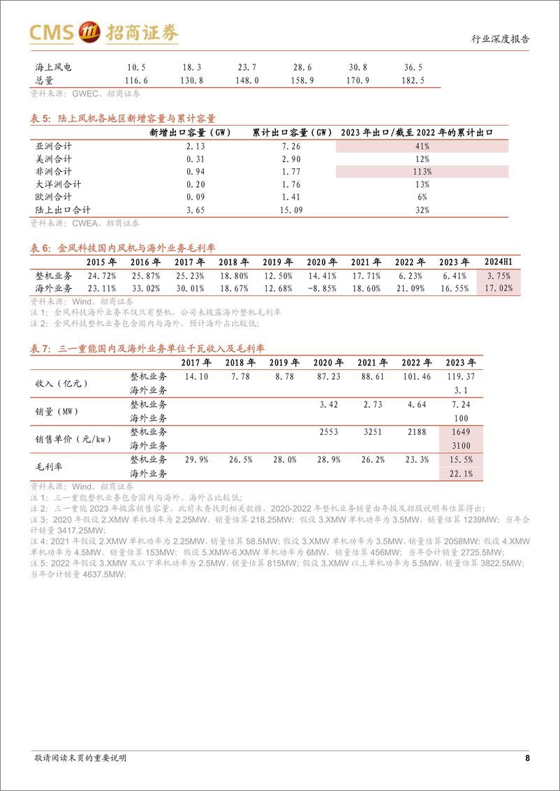 《电力设备及新能源行业风电系列报告(12)：风机招投标价开始上涨-241201-招商证券-13页》 - 第8页预览图