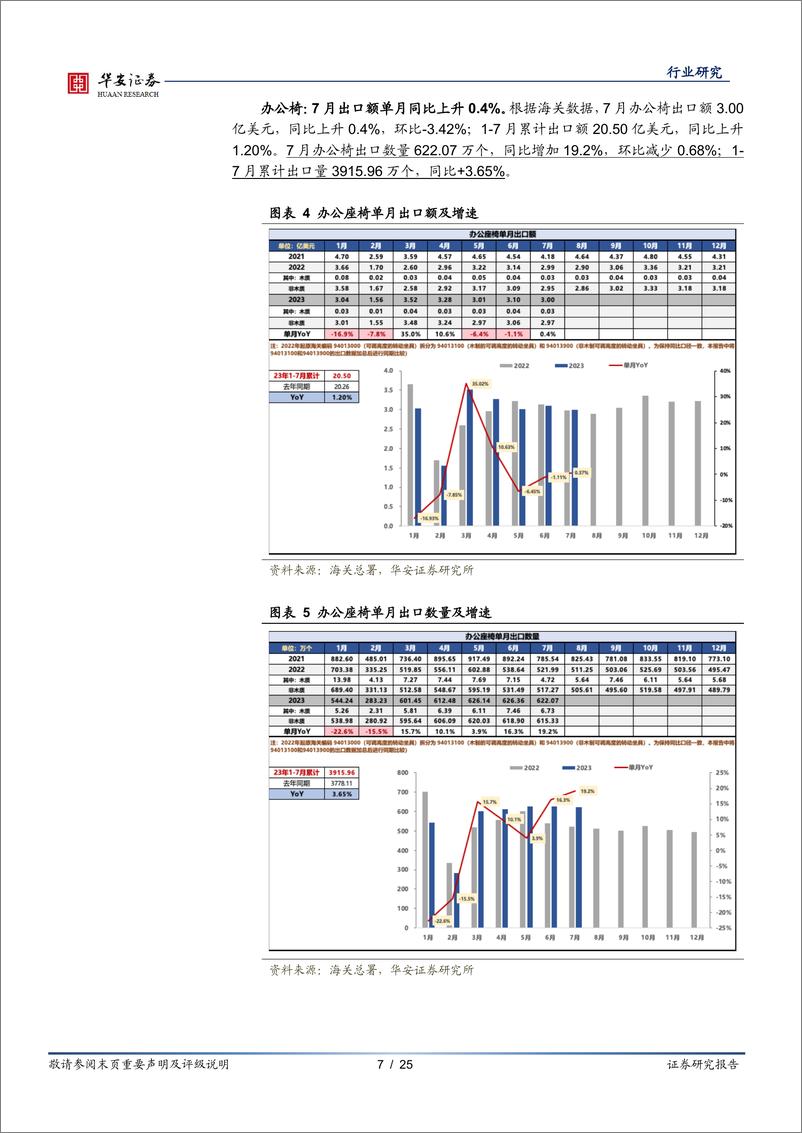 《轻工制造行业专题：7月出口数据，可选多数韧性强，去库及销量角度不宜悲观-20230820-华安证券-25页》 - 第8页预览图