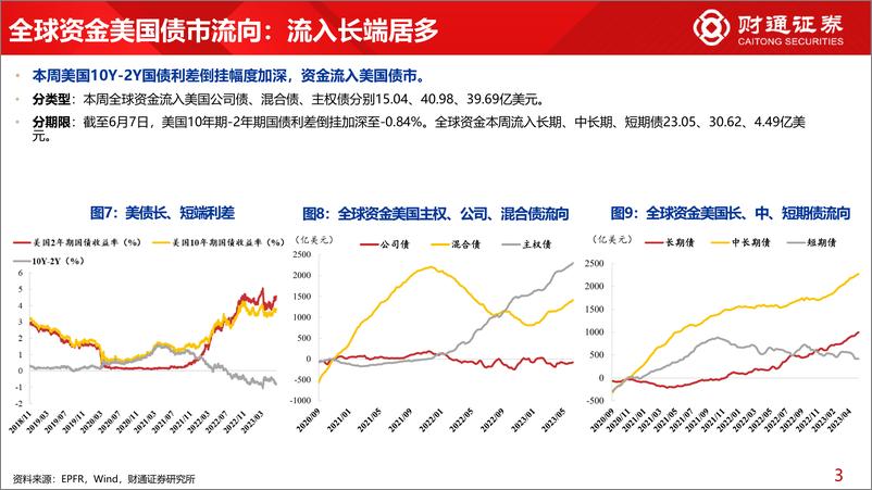 《全球资金观察系列六十一：北上与ETF流入大金融-20230610-财通证券-30页》 - 第8页预览图