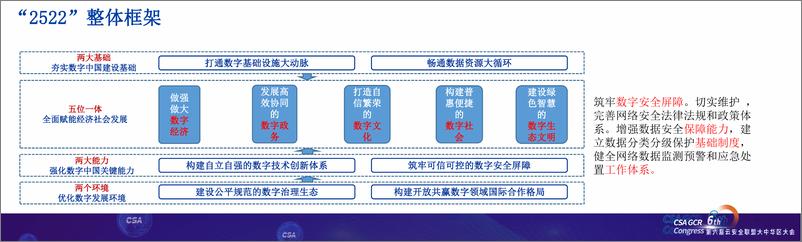 《CSA 大中华区研究院数据安全工作总结(3)-10页》 - 第4页预览图