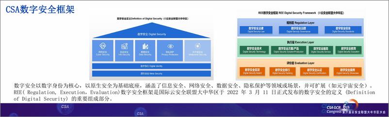 《CSA 大中华区研究院数据安全工作总结(3)-10页》 - 第5页预览图