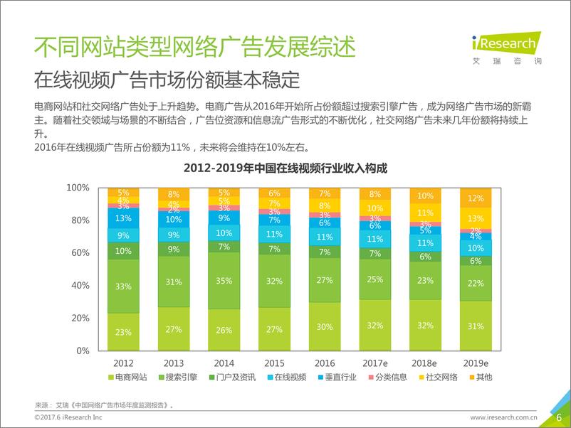 2017年6月《视·屏全接触》报告 - 第6页预览图