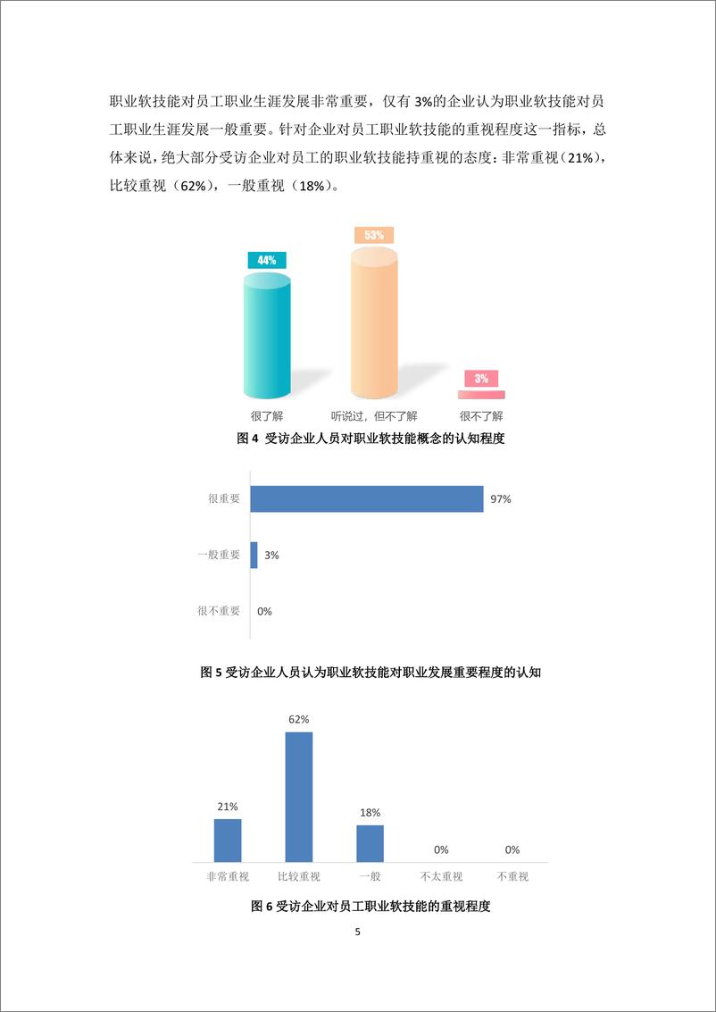 《2024年商科学生职业软技能提升调研报告》 - 第8页预览图