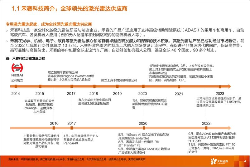 《激光雷达行业报告：禾赛科首个中国激光雷达IPO，看好智能驾驶标准化趋势下的空间-20230611-天风证券-33页》 - 第5页预览图
