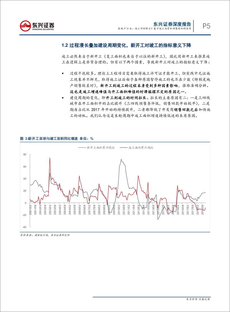 《房地产行业专题报告：竣工何时转正？基于施工投资和销售面积的估算-20190410-东兴证券-13页》 - 第6页预览图