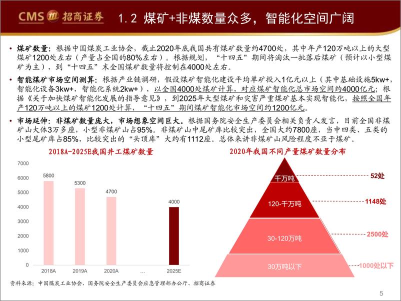 《信息技术行业：智能矿山产业梳理，长坡厚雪，空间可期-20220324-招商证券-42页》 - 第6页预览图