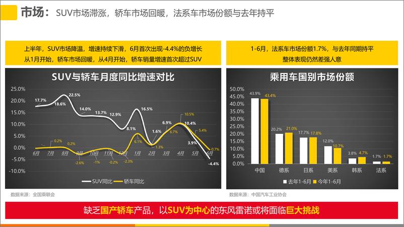 《2019年度DS东风雷诺公关传播策划案【汽车】【品牌营销】》 - 第5页预览图