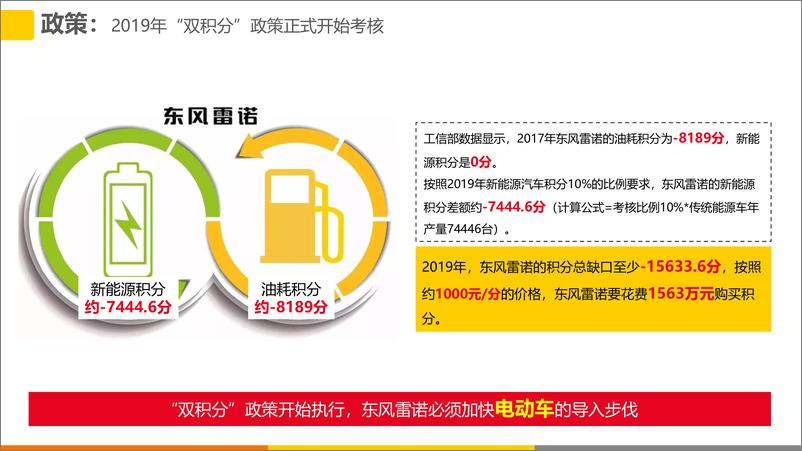 《2019年度DS东风雷诺公关传播策划案【汽车】【品牌营销】》 - 第6页预览图