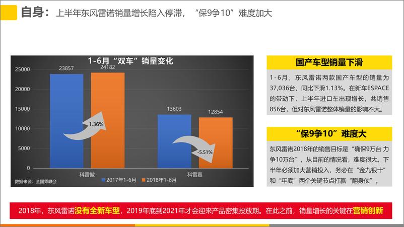 《2019年度DS东风雷诺公关传播策划案【汽车】【品牌营销】》 - 第7页预览图