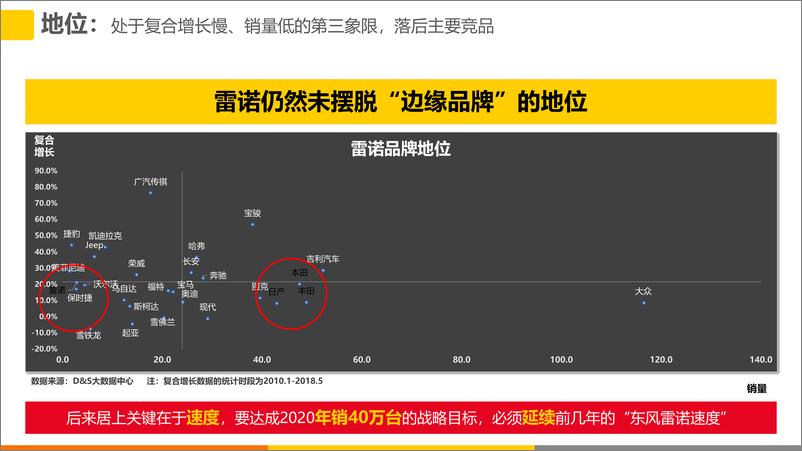 《2019年度DS东风雷诺公关传播策划案【汽车】【品牌营销】》 - 第8页预览图