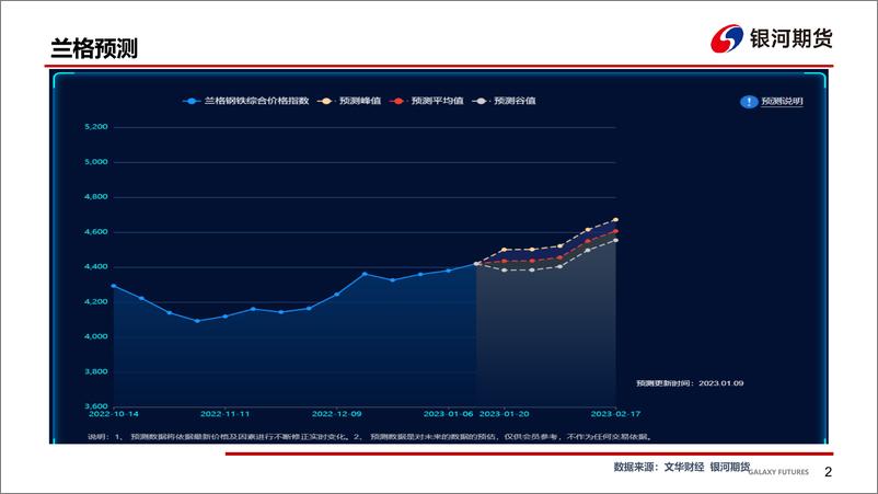 《煤焦现货节前或维稳，盘面节前建议轻仓区间操作-20230116-银河期货-36页》 - 第4页预览图