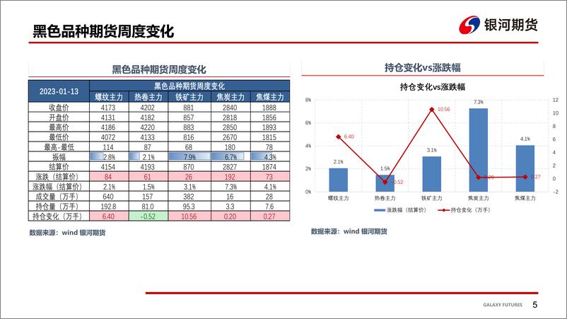 《煤焦现货节前或维稳，盘面节前建议轻仓区间操作-20230116-银河期货-36页》 - 第7页预览图