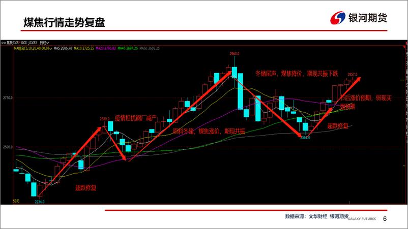 《煤焦现货节前或维稳，盘面节前建议轻仓区间操作-20230116-银河期货-36页》 - 第8页预览图