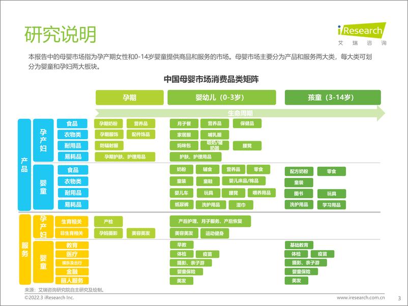 《艾瑞咨询：2022年中国母婴行业研究报告-57页》 - 第4页预览图