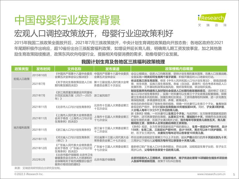 《艾瑞咨询：2022年中国母婴行业研究报告-57页》 - 第6页预览图