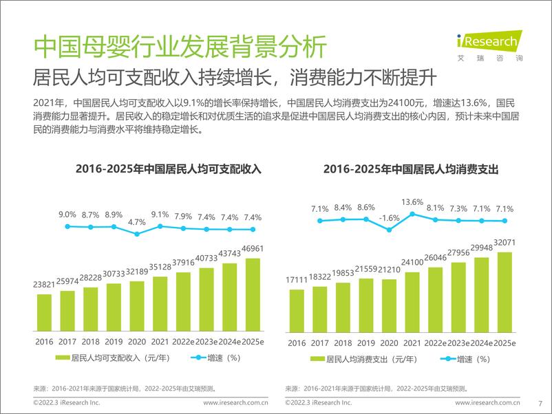 《艾瑞咨询：2022年中国母婴行业研究报告-57页》 - 第8页预览图