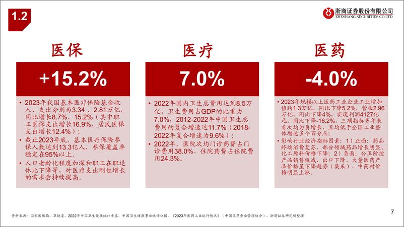 《医药生物行业：二十年复盘看医药投资新机会-240823-浙商证券-41页》 - 第7页预览图