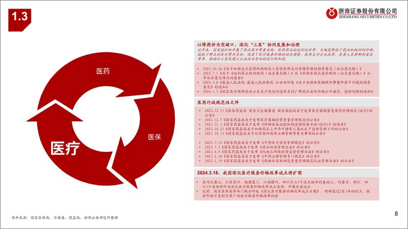 《医药生物行业：二十年复盘看医药投资新机会-240823-浙商证券-41页》 - 第8页预览图