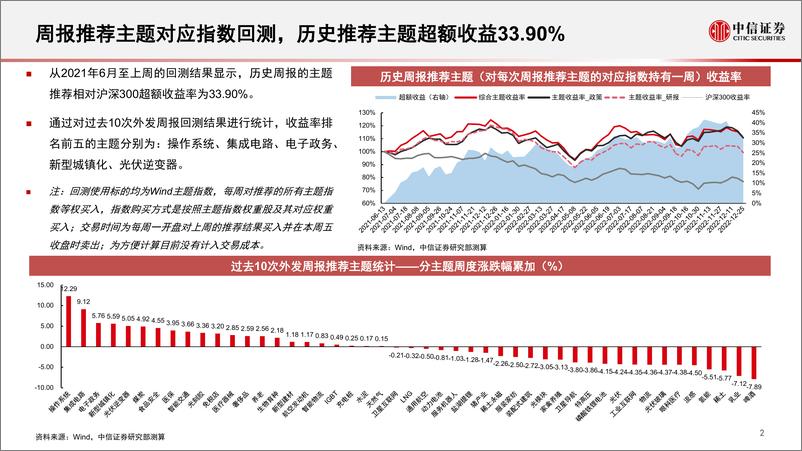 《算法决策系列：主题热点投资聚焦，关注云计算、新能源汽车、旅游、压缩空气储能、冷链物流、公路运输相关主题-20221226-中信证券-18页》 - 第4页预览图