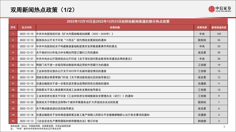 《算法决策系列：主题热点投资聚焦，关注云计算、新能源汽车、旅游、压缩空气储能、冷链物流、公路运输相关主题-20221226-中信证券-18页》 - 第5页预览图