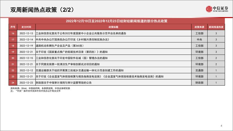 《算法决策系列：主题热点投资聚焦，关注云计算、新能源汽车、旅游、压缩空气储能、冷链物流、公路运输相关主题-20221226-中信证券-18页》 - 第6页预览图