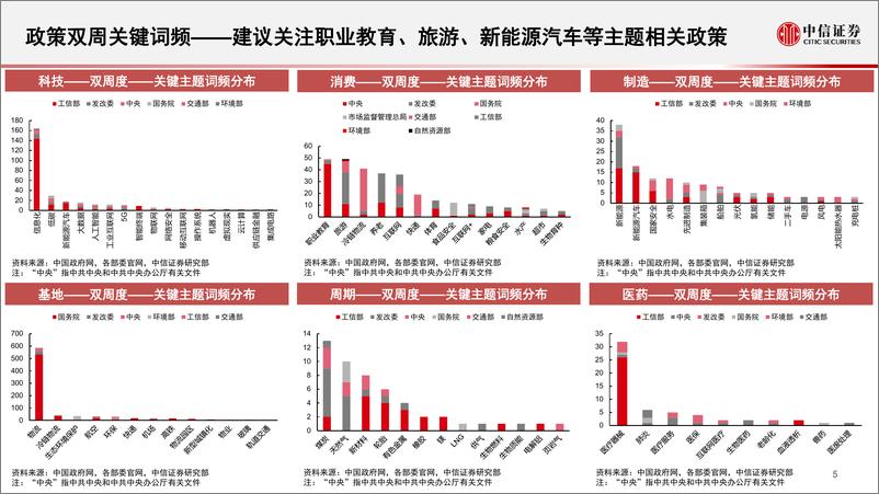 《算法决策系列：主题热点投资聚焦，关注云计算、新能源汽车、旅游、压缩空气储能、冷链物流、公路运输相关主题-20221226-中信证券-18页》 - 第7页预览图