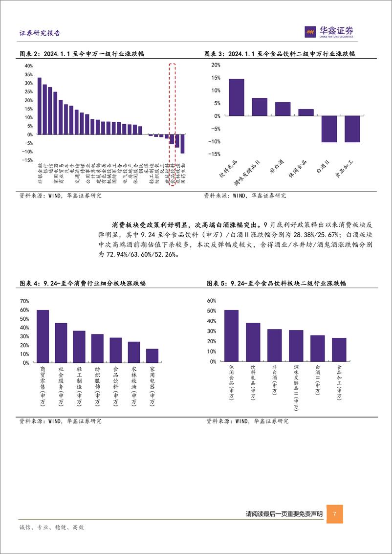 《白酒行业2025年投资策略_梅花香自苦寒中_柳暗花明又一年》 - 第7页预览图